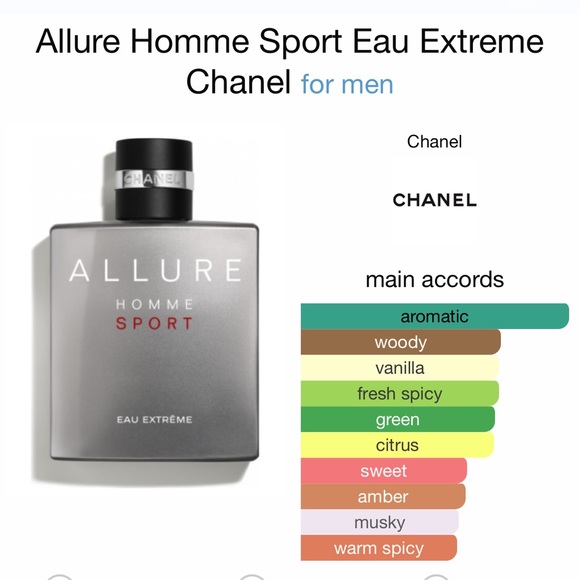 SOLD OUT Chanel Allure Homme Sport Extreme 0.2 oz - Picture 5 of 6